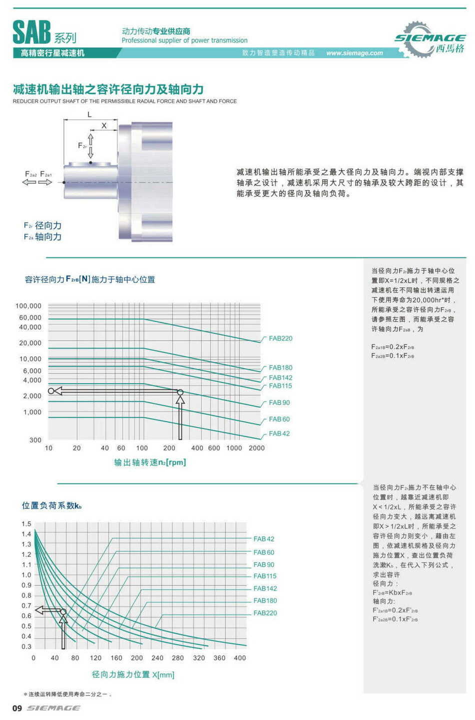 西马格行星减速机容许径向力和轴向力