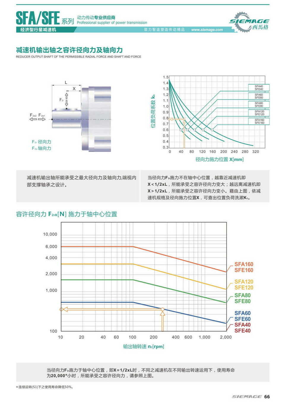 西马格行星减速机容许扭力