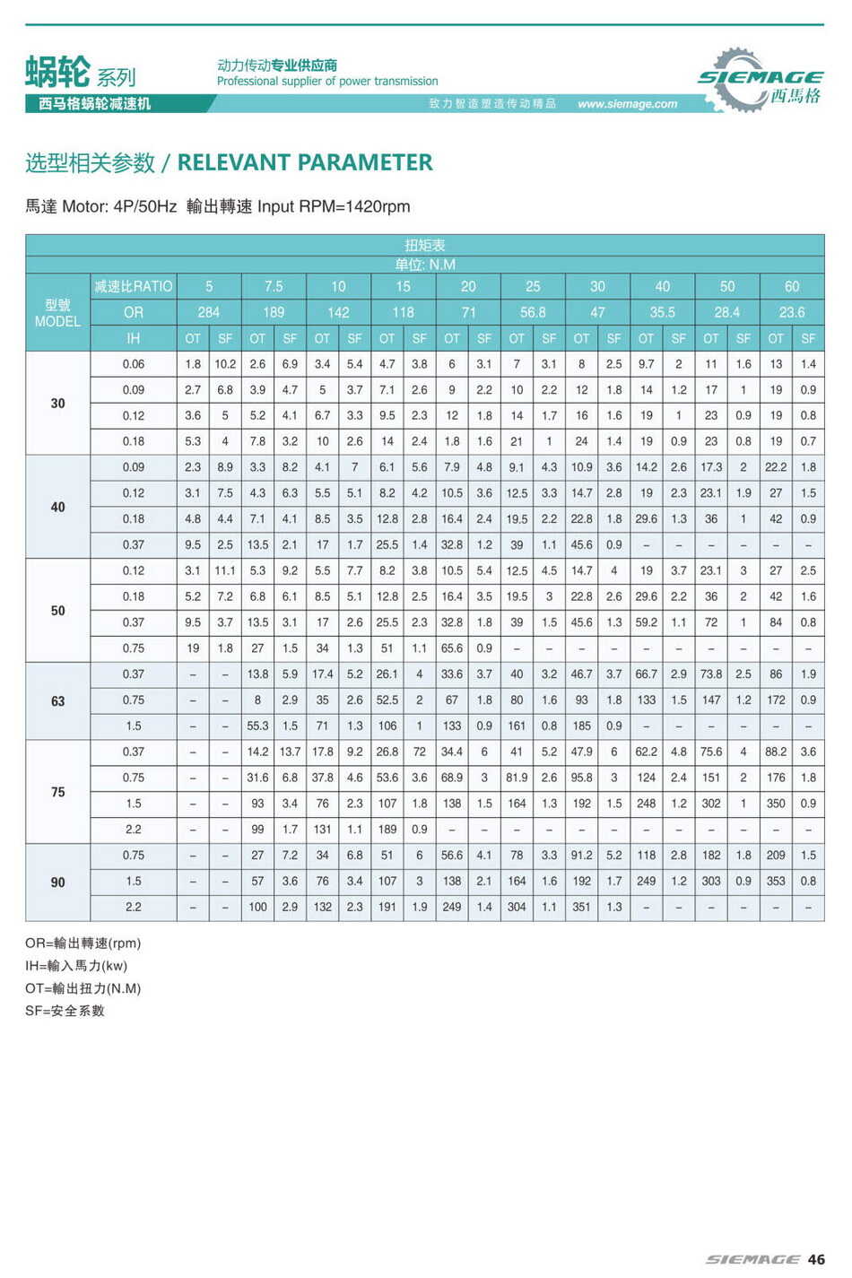 西马格涡轮减速机扭力臂