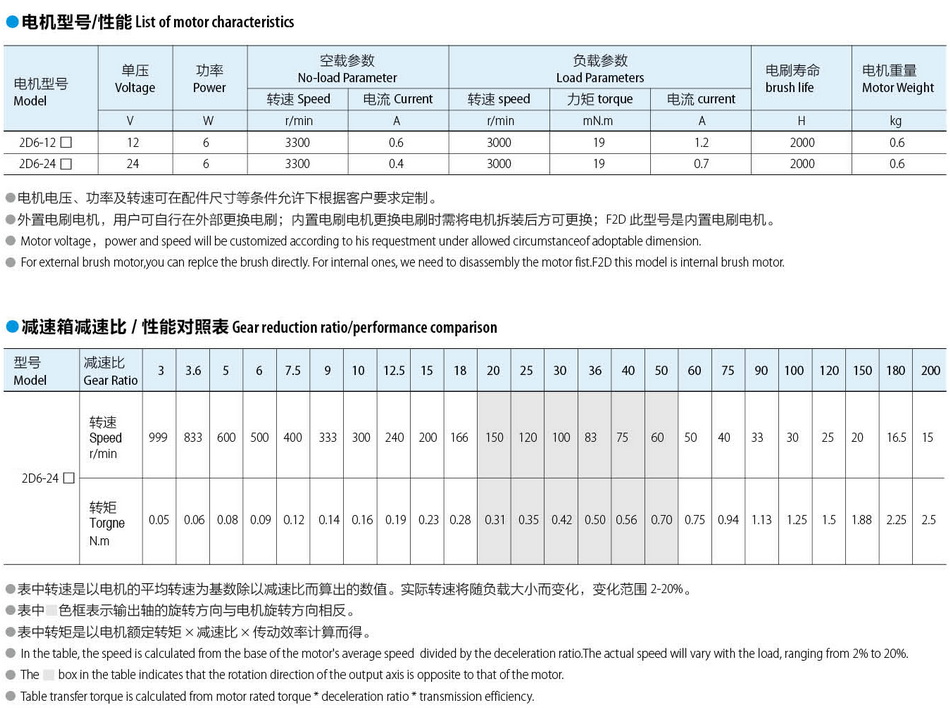 有刷直流电机60*60：6W