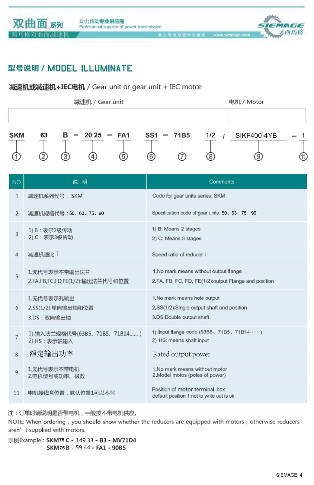 西马格双曲面减速机