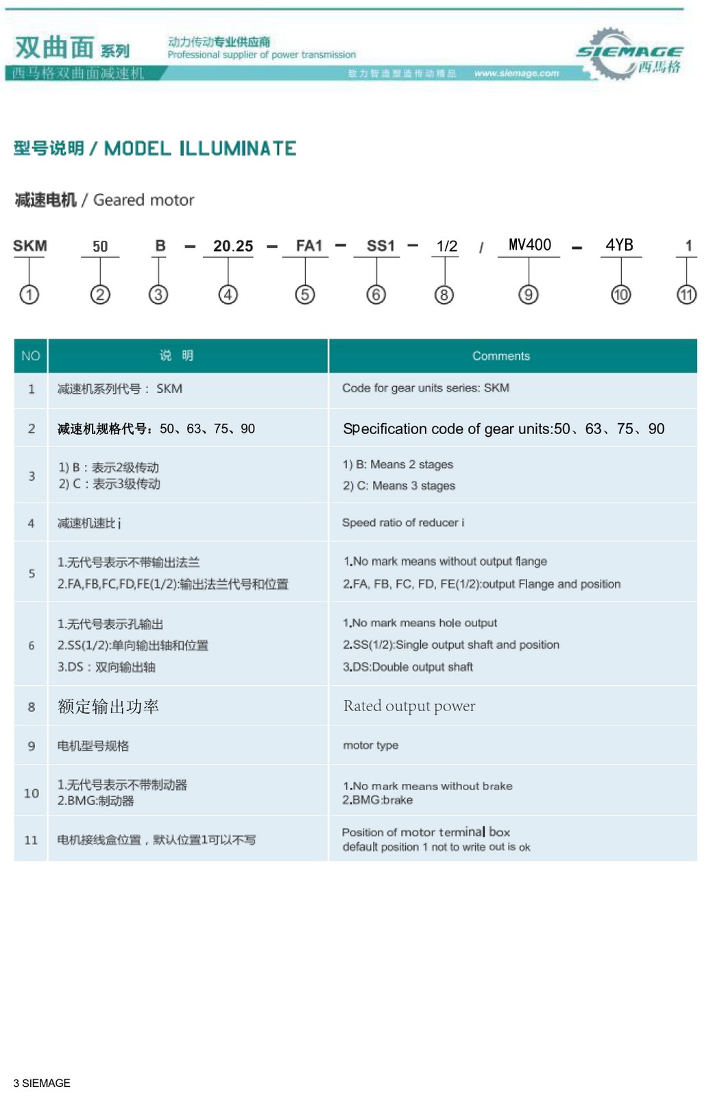 双曲面减速机